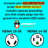Dryer Adapter Cord NEMA 10-30R Female to 14-30P Male | 30A  250V 1.5FT 3-Prong Plug, New Style 4 Prong Outlet to Old 3 Prong Dryer