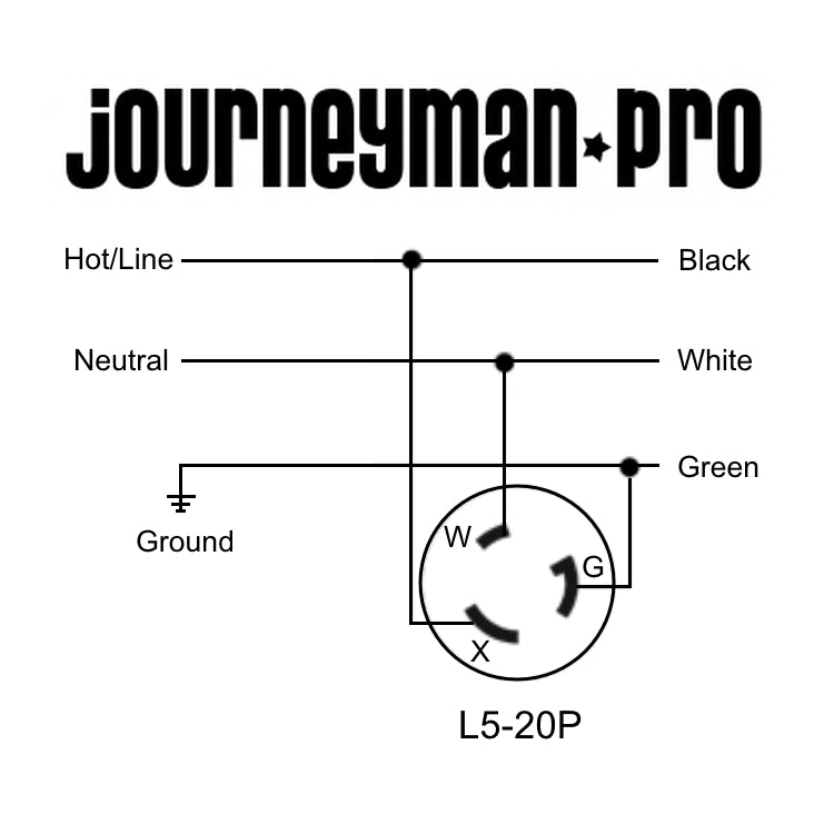 Journeyman-Pro NEMA L5-20R Locking Female Receptacle - 20A 125V RV Plug Replacement